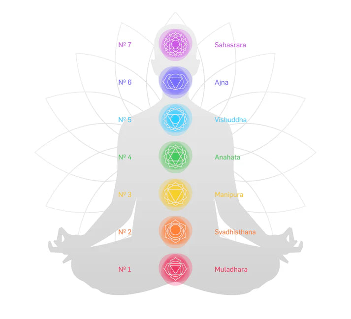 Tierra Zen Räuchersalbei „White Sage 7 Chakra“ | Für Balance & Energie | Tierra Zen
