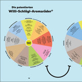 Penguin Random House Buch "Anleitung zum Weinsaufen" Penguin Random House Verlag | Willi Schlögl & Curly