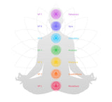Tierra Zen Räuchersalbei „White Sage 7 Chakra“ | Für Balance & Energie | Tierra Zen